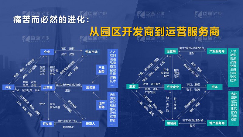 房企轉(zhuǎn)型產(chǎn)業(yè)園區(qū)為什么敗多成少？